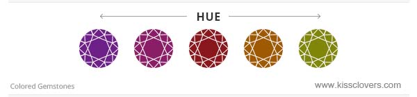 Gemstones jewelry customized